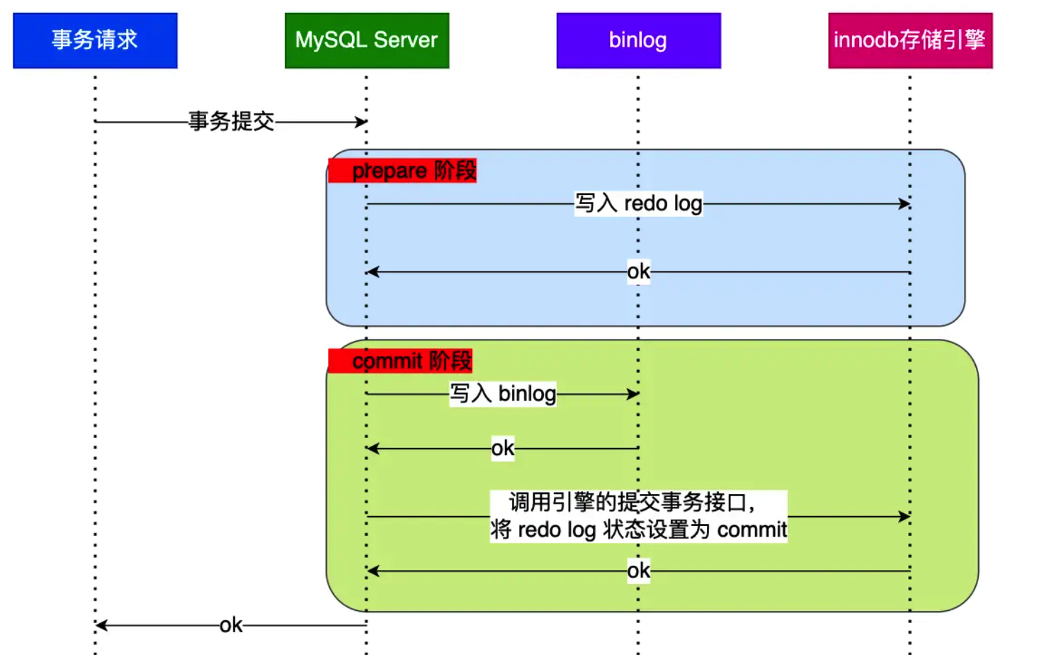 image-20230628070858575