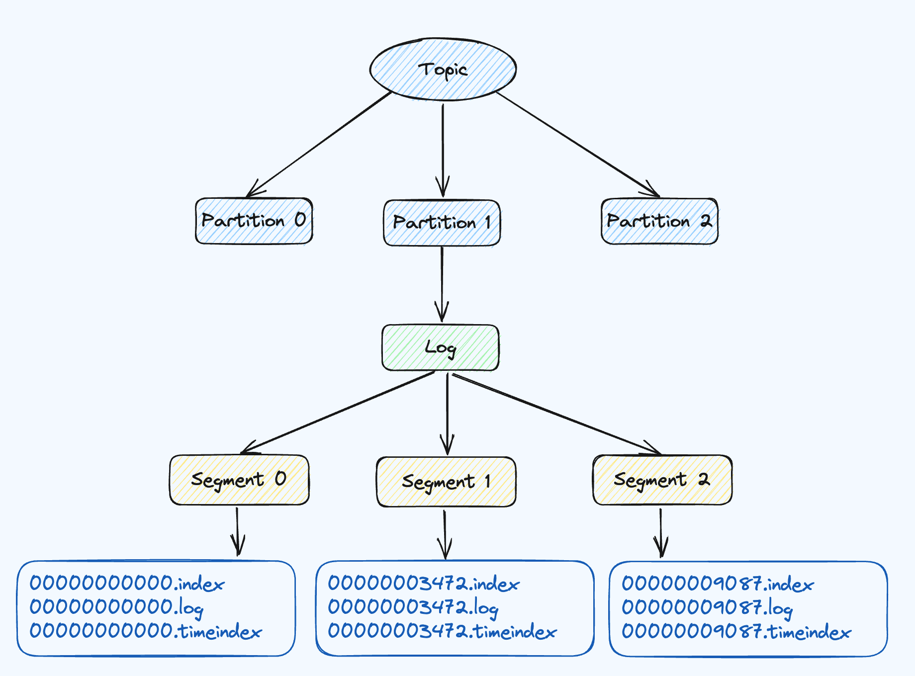 image-20230902103958021
